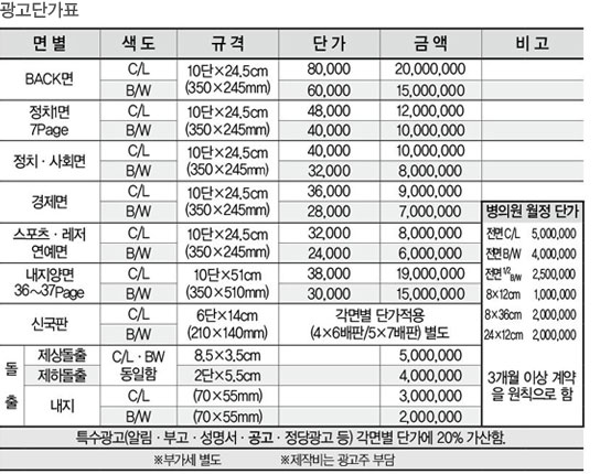 광고단가표